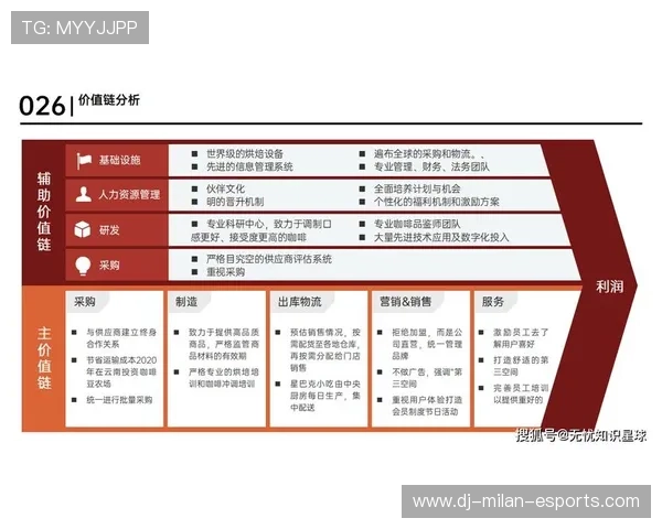 《数字化营销新策略：电竞赛事中的创意推广案例》，电竞 产业数字化 数字产业化